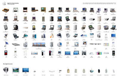 apple evolution small apple evolution small