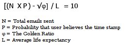 Gmail Equation